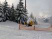 Snow reliability Silberregion Karwendel – Snow reliability Kellerjoch – Schwaz