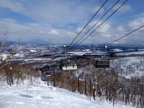 East Asia: best ski lifts – Lifts/cable cars Rusutsu