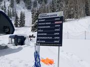 Display of opening status