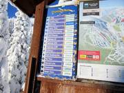 Detailed information about the individual slopes