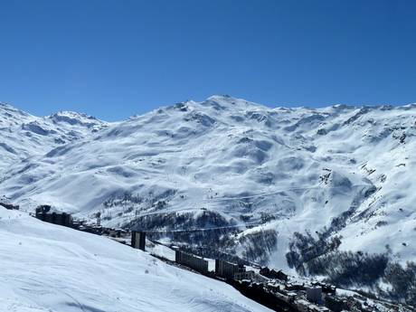 Northern French Alps (Alpes du Nord): size of the ski resorts – Size Les 3 Vallées – Val Thorens/Les Menuires/Méribel/Courchevel