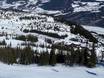 Østlandet: access to ski resorts and parking at ski resorts – Access, Parking Kvitfjell