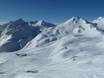 Samnaun Alps: size of the ski resorts – Size Serfaus-Fiss-Ladis