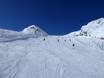 Slope offering Magic Pass – Slope offering Saas-Fee