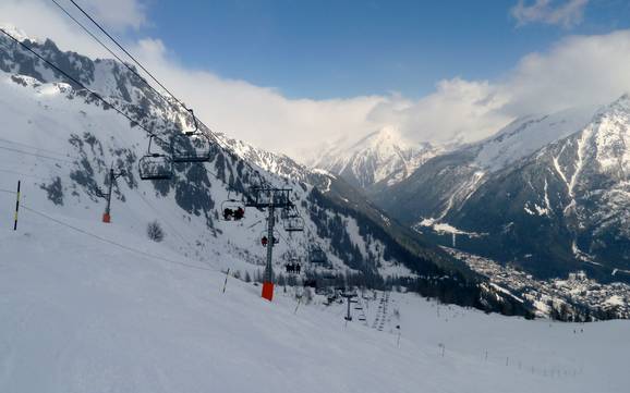 Skiing in Les Praz