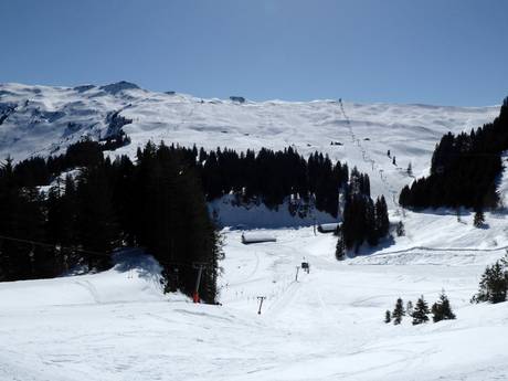 Schwyz Alps: size of the ski resorts – Size Hoch-Ybrig – Unteriberg/Oberiberg