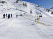 Ski resorts for beginners in the Pennine Alps – Beginners Zermatt/Breuil-Cervinia/Valtournenche – Matterhorn
