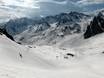 Midi-Pyrénées: size of the ski resorts – Size Grand Tourmalet/Pic du Midi – La Mongie/Barèges