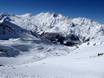 Saas-Fee/Saastal: size of the ski resorts – Size Hohsaas – Saas-Grund