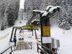Cortina d’Ampezzo: best ski lifts – Lifts/cable cars San Vito di Cadore