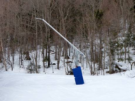 Snow reliability Capitale-Nationale – Snow reliability Mont-Sainte-Anne