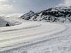Cross-country skiing Spittal an der Drau – Cross-country skiing Moelltal Glacier (Mölltaler Gletscher)