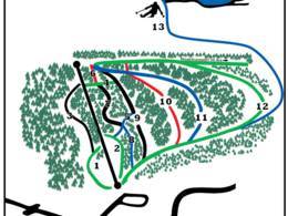 Ski resort Gruvbacken