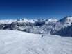 Slope offering Europe – Slope offering Silvretta Montafon