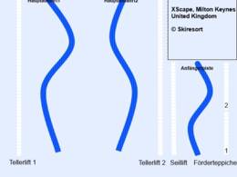 Trail map Snozone – Milton Keynes