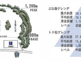Ski resort Akita-Hachimantai