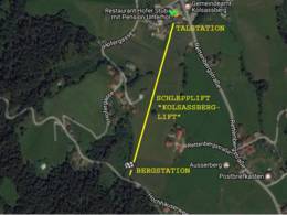 Ski resort Kolsassberg