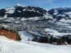 Europe: accommodation offering at the ski resorts – Accommodation offering Kitzbühel/Kirchberg – KitzSki