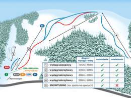Ski resort Dolina Leśnicy/Świniorki – Brenna Leśnica