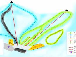 Trail map Sky Resort – Ulaanbaatar