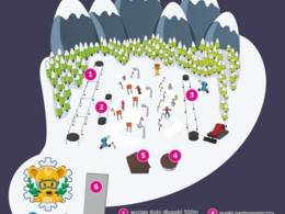 Ski resort Kaimówka