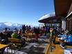 Huts, mountain restaurants Europe – Mountain restaurants, huts Wildkogel – Neukirchen/Bramberg